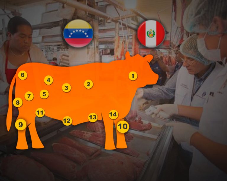 ¿Cómo pedir un corte de carne venezolano en Perú?