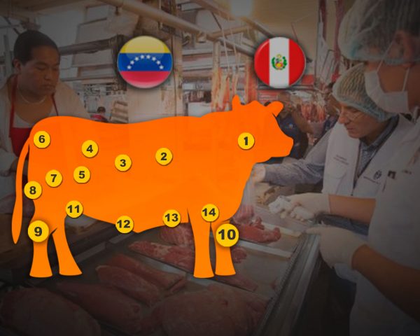 cortes de carnes venezolanos en peru