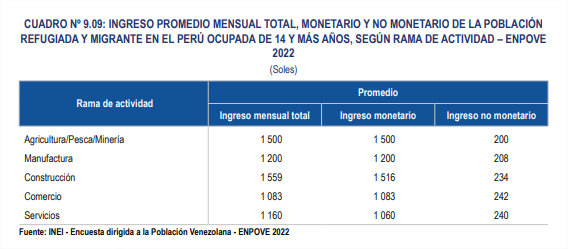 salario venezolanos  Perú trabajo