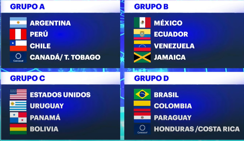 Grupos Sorteo Copa América 2024 vinotinto