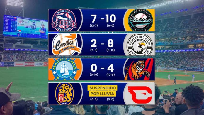 Resultados de los juegos de ayer 2 de noviembre en la LVBP de beisbol de Venezuela