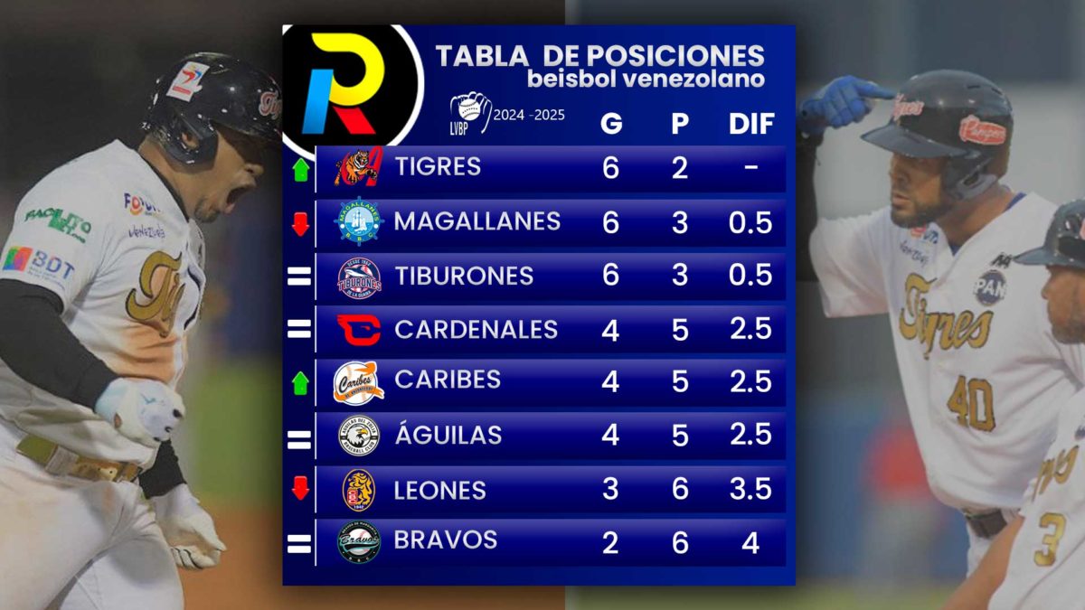 TABLA-DE-POSICIONES-22de octubre tigres de Aragua beisbol venezolano 2024 2025