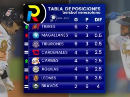 TABLA-DE-POSICIONES-22de octubre tigres de Aragua beisbol venezolano 2024 2025