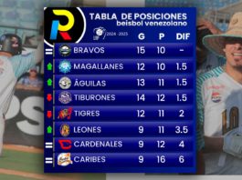 TABLA-DE-POSICIONES del beisbol venezolano de la LVBP bravos primero leones sube y magallanes segundo tras los juegos del 13 de noviembre