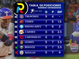 Tabla de posiciones de la LVBP tiburones de la Guaira lider beisbol venezolano 2024 2025 tras la jornada del 26 10 2024