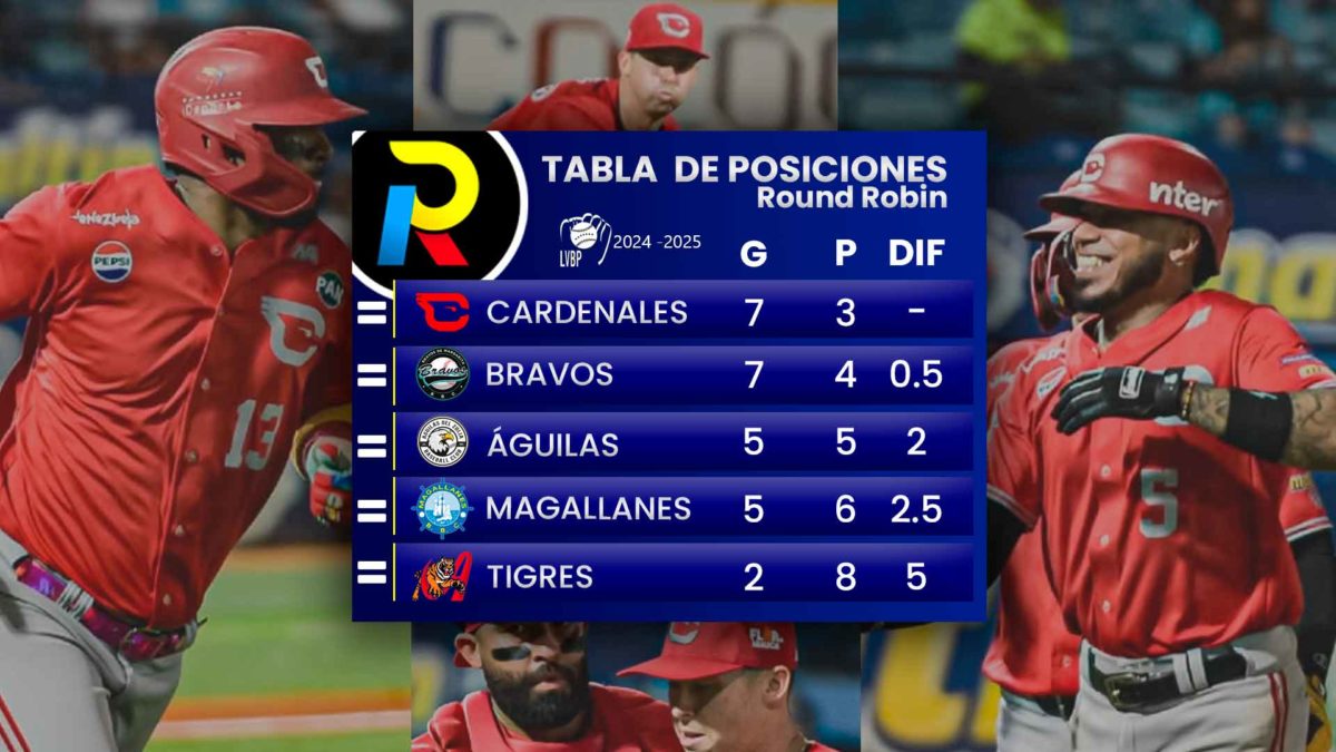 Tabla de posiciones del Round Robin del beisbol venezolano de la LVBP luego de los juegos del 10 de enero de 2025