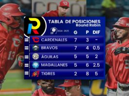 Tabla de posiciones del Round Robin del beisbol venezolano de la LVBP luego de los juegos del 10 de enero de 2025