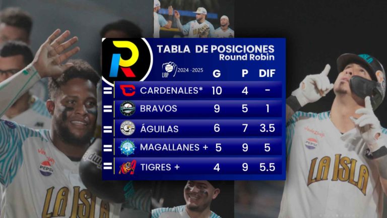 Tabla de posiciones del Round Robin de la LVBP: Bravos a paso y medio de su primera final