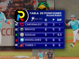 Tabla de posiciones del Round Robin del beisbol venezolano de la LVBP luego de los juegos de este lunes 13 de enero de 2025