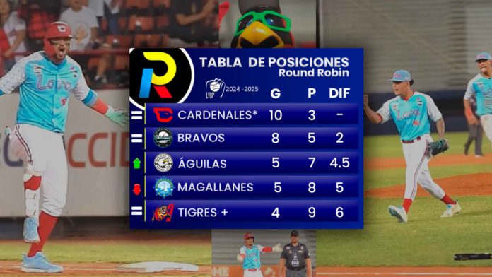 Tabla de posiciones del Round Robin del beisbol venezolano de la LVBP luego de los juegos de este lunes 13 de enero de 2025