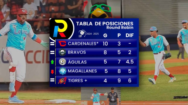 Tabla de posiciones del Round Robin de la LVBP: Cardenales clasifica a la final