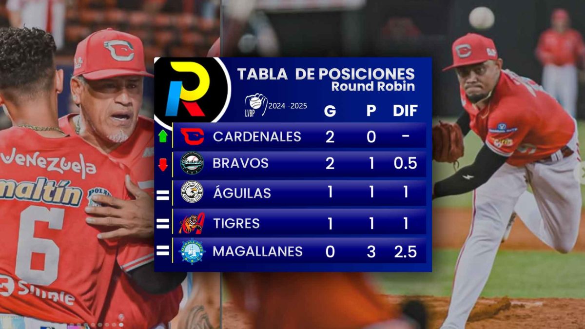 Tabla de posiciones del Round Robin del beisbol venezolano de la LVBP luego de los juegos del 29 de diciembre de 2024