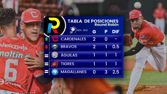 Tabla de posiciones del round robin del beisbol venezolano de la LVBP luego de los juegos del domingo 29 de diciembre de 2024