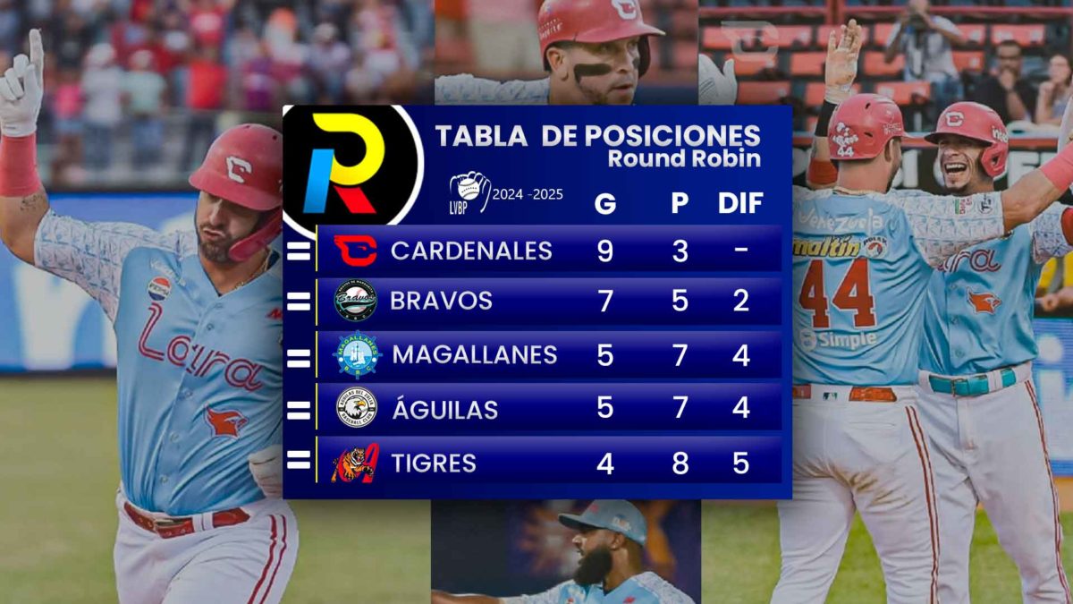 Tabla de posiciones del Round Robin del beisbol venezolano de la LVBP luego de los juegos del domingo 12 de enero de 2025