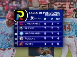 Tabla de posiciones del Round Robin del beisbol venezolano de la LVBP luego de los juegos del domingo 12 de enero de 2025