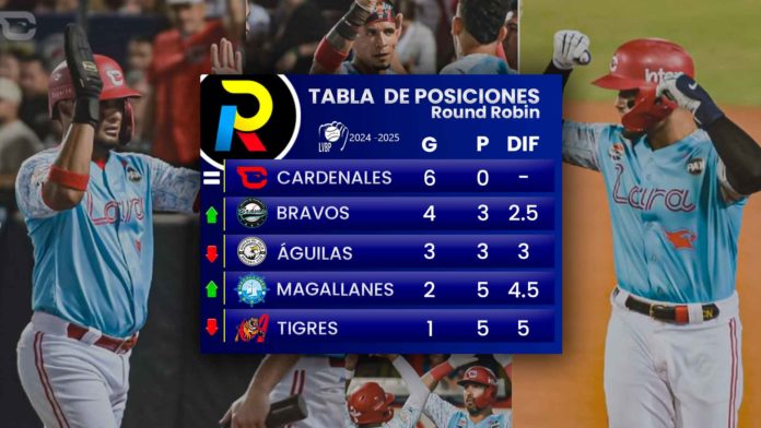 Tabla de posiciones del Round Robin del beisbol venezolano de la LVBP luego de los juegos del domingo 5 de enero de 2025