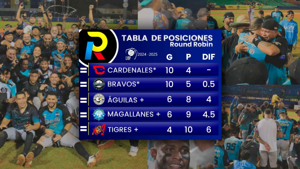 Tabla de posiciones del Round Robin del beisbol venezolano de la LVBP luego de los juegos del miércoles 15 de enero de 2025