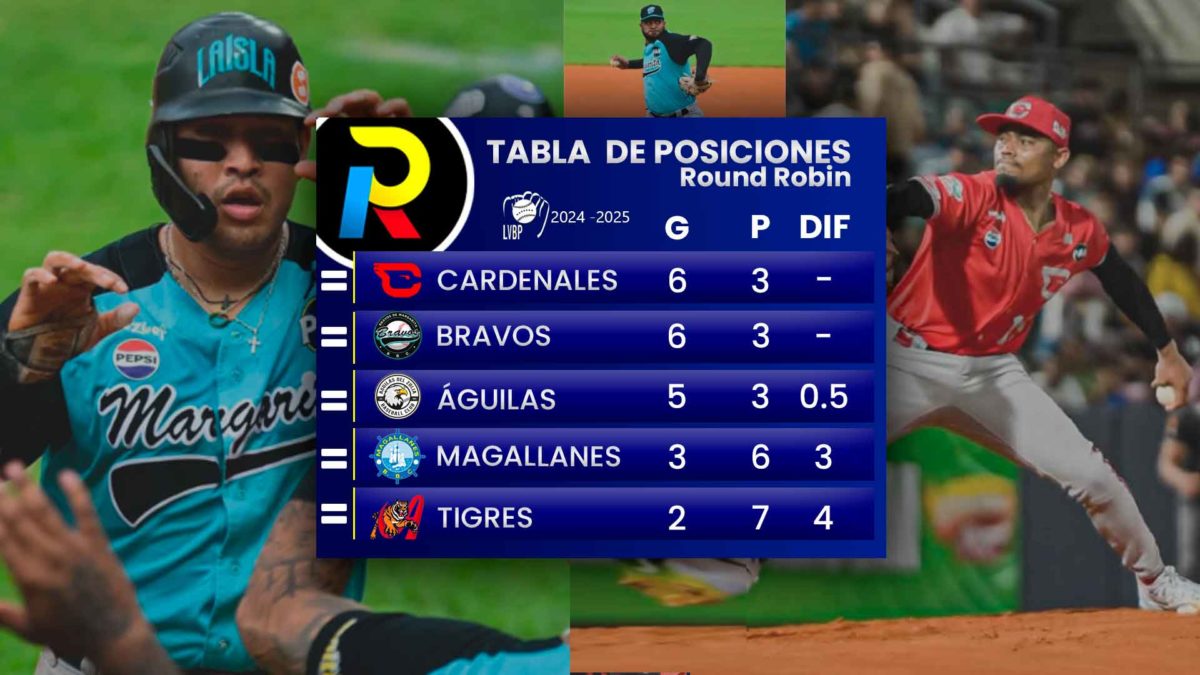 Tabla de posiciones del Round Robin del beisbol venezolano de la LVBP luego de los juegos del miércoles 8 de enero de 2025