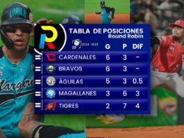 Tabla de posiciones del Round Robin del beisbol venezolano de la LVBP luego de los juegos del miércoles 8 de enero de 2025