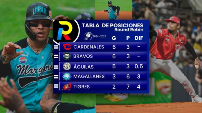 Tabla de posiciones del Round Robin del beisbol venezolano de la LVBP luego de los juegos del miércoles 8 de enero de 2025