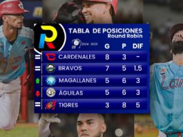 Tabla de posiciones del Round Robin del beisbol venezolano de la LVBP luego de los juegos del sábado 11 de enero de 2025