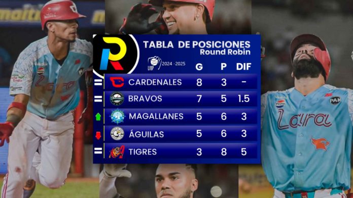 Tabla de posiciones del Round Robin del beisbol venezolano de la LVBP luego de los juegos del sábado 11 de enero de 2025