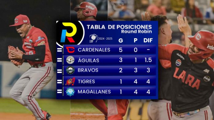 Tabla de posiciones del Round Robin del beisbol venezolano de la LVBP luego de los juegos del 3 de enero de 2025