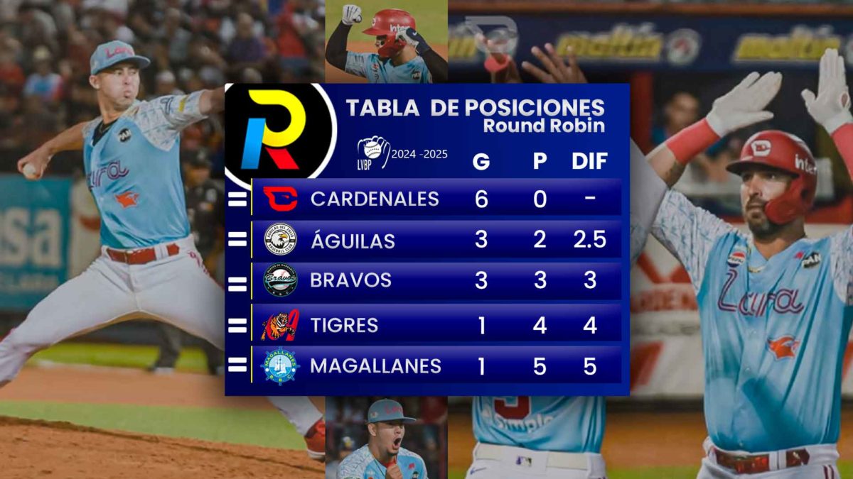 Tabla de posiciones del Round Robin del beisbol venezolano luego de los juegos del 4 de enero de 2025