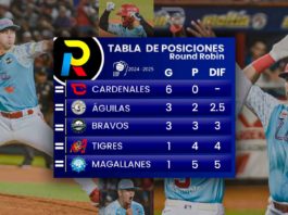 Tabla de posiciones del Round Robin del beisbol venezolano luego de los juegos del 4 de enero de 2025