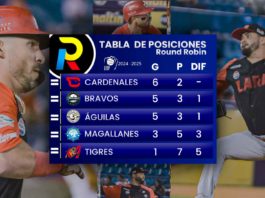 Tabla de posiciones del Round Robin del beisbol venezolano luego de los juegos de hoy 7 de enero de 2025