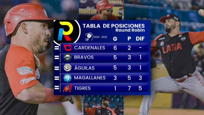 Tabla de posiciones del Round Robin del beisbol venezolano luego de los juegos de hoy 7 de enero de 2025