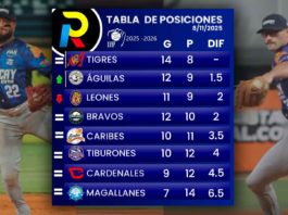 Tabla de posiciones del beisbol venezolano de la LVBP luego de los juegos del 11 de noviembre de 2025