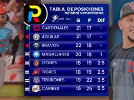 Tabla de posiciones de la LVBP: Triple empate en el primer lugar