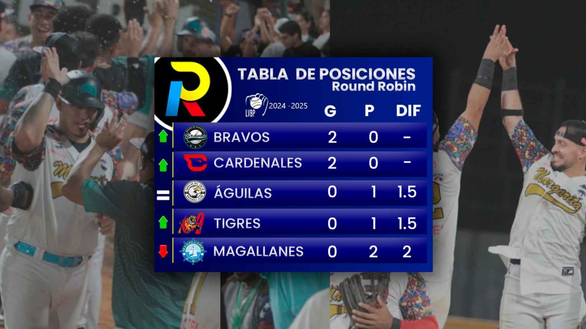 Tabla de posiciones del round robin del beisbol venezolano de la LVBP luego de los juegos del sábado 28 de diciembre de 2024