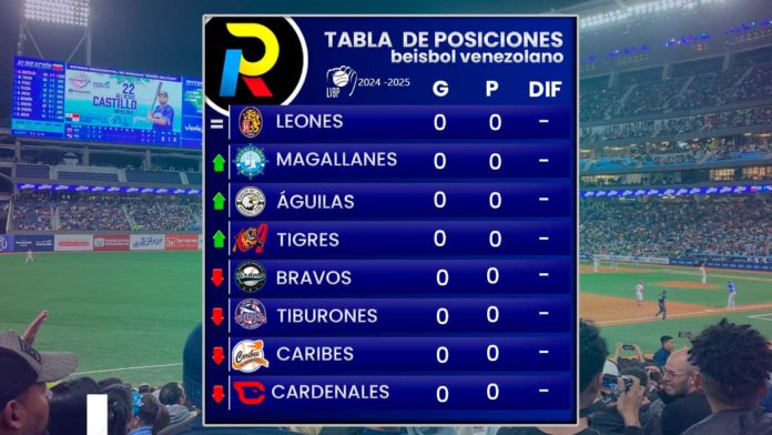 tabla de posiciones lvbp 2024 - 2'24 beisbol profesional venezolano en Venezuela