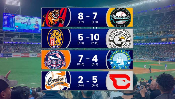 resultados de la LVBP 31 de octubre de 2024 en el beisbol venezolano