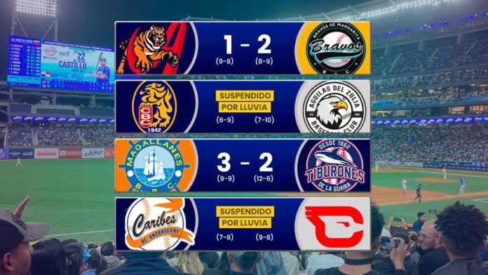 resultados de la LVBP jornada de juegos de ayer 1 de noviembre magallanes gana a Tiburones