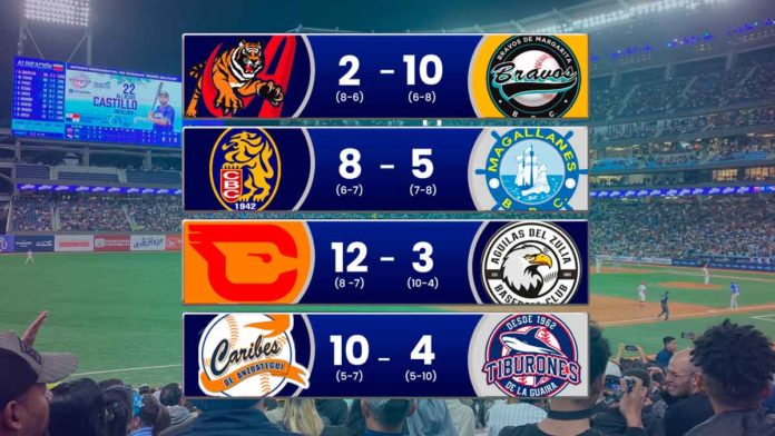 Tabla de posiciones de la LVBP: Tiburones sigue en la cima y Magallanes se derrumba