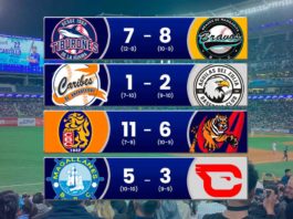 Resultados de los juegos de ayer 3 de noviembre en la LVBP Leones ganan tiburones pierden magallanes vence y Bravos obtiene victoria en el beisbol venezolano