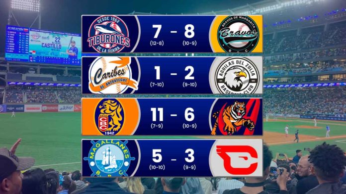 Resultados de los juegos de ayer 3 de noviembre en la LVBP Leones ganan tiburones pierden magallanes vence y Bravos obtiene victoria en el beisbol venezolano