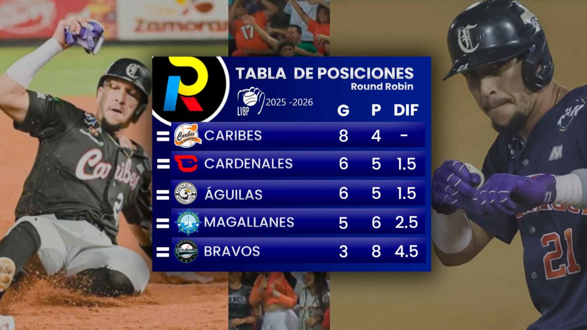 tabla de posiciones de Round Robin del beisbol venezolano luego de los juegos del lunes19 de enero de 2026