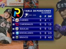 tabla de posiciones de Round Robin del beisbol venezolano luego de los juegos del lunes19 de enero de 2026