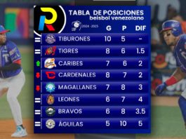 tabla de posiciones de la LVBP 29 de octubre tiburones magallanes caracas en el beisbol venezolano