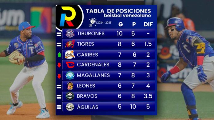 tabla de posiciones de la LVBP 29 de octubre tiburones magallanes caracas en el beisbol venezolano