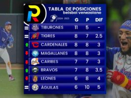 tabla de posiciones de la LVBP tiburones primero en el beisbol venezolano luego del 29 de octubre 2024