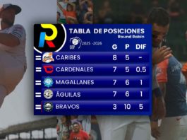 tabla de posiciones del Round Robin del beisbol profesional venezolano de la LVBP luego de los juegos del miércoles 21 de enero de 2026