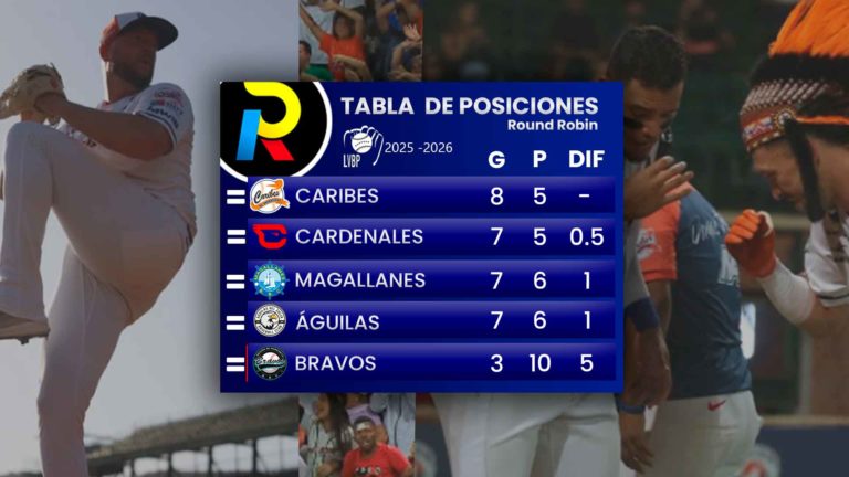 Tabla de posiciones de la LVBP: Magallanes gana de nuevo y acecha a Cardenales