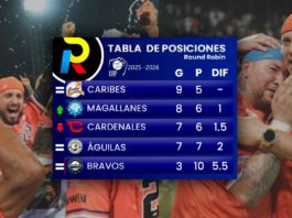 tabla de posiciones del Round Robin del beisbol venezolano de la LVBP luego de los juegos del jueves 22 de enero de 2026