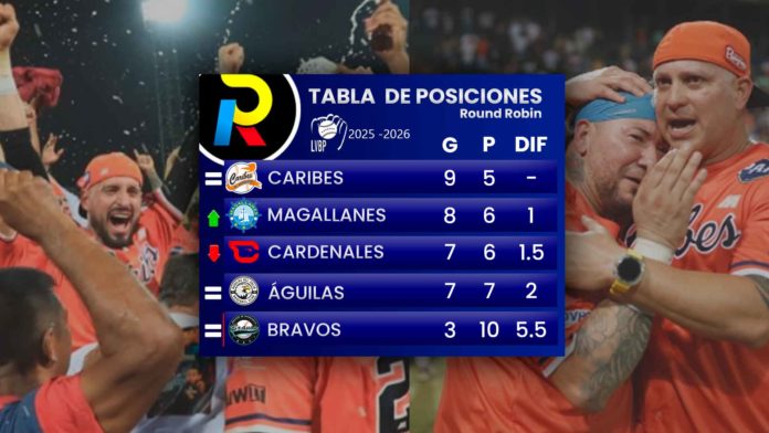 tabla de posiciones del Round Robin del beisbol venezolano de la LVBP luego de los juegos del jueves 22 de enero de 2026