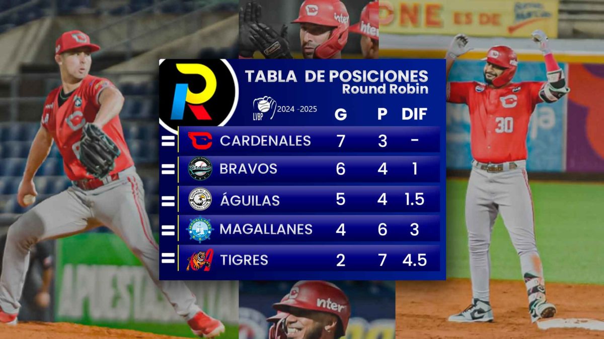 tabla de posiciones del Round Robin del beisbol venezolano de la LVBP luego de los juegos del jueves 9 de enero de 2025